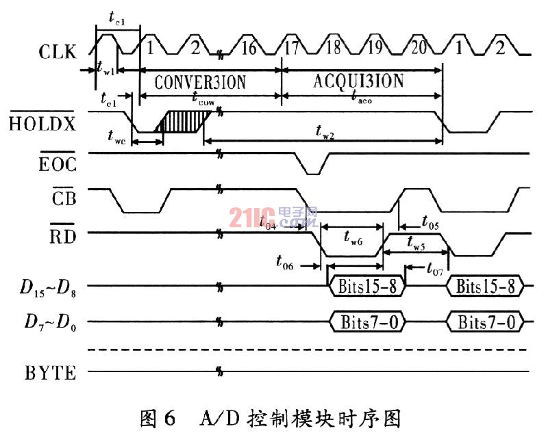 USB的高精度多通道数据采集卡设计,第9张