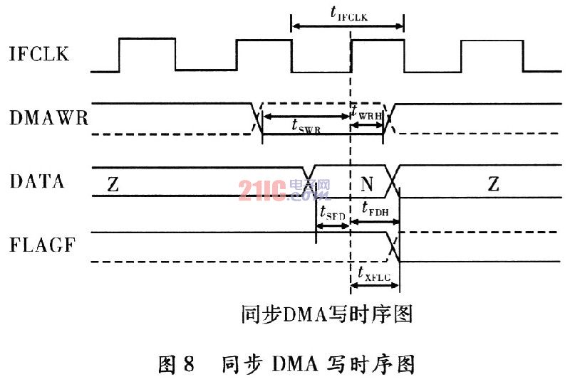 USB的高精度多通道数据采集卡设计,第11张