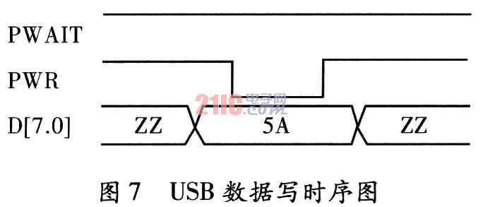 USB的高精度多通道数据采集卡设计,第10张