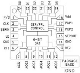 基于HMC792LP4E的DC-6GHz数字衰减设计方案,第2张