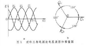 三相交流电路工作原理及介绍,第5张