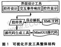 采用GEF的MiniGUI的可视化开发工具技术,第2张