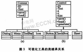 采用GEF的MiniGUI的可视化开发工具技术,第4张