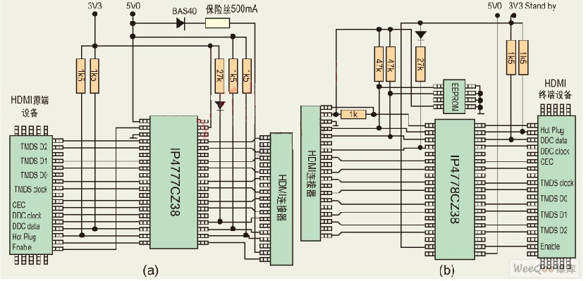 基于HDMI接口的ESD保护解决方案,第3张