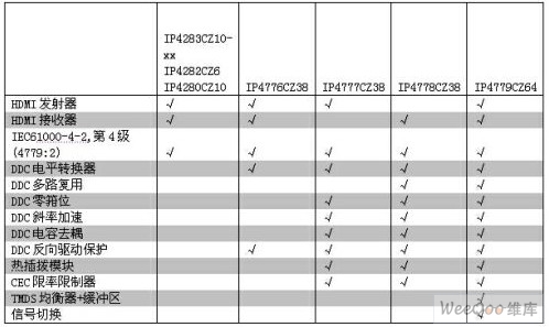 基于HDMI接口的ESD保护解决方案,第2张