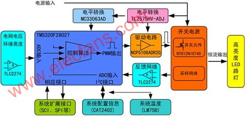 LED Lighting节能路灯设计方案,第2张