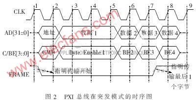 PXI总线的遥测信号测试平台的设计,第3张