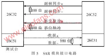 PXI总线的遥测信号测试平台的设计,第6张