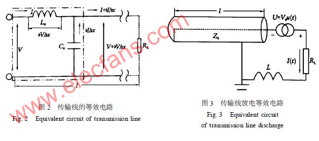 脉冲成形线的工作原理,第6张