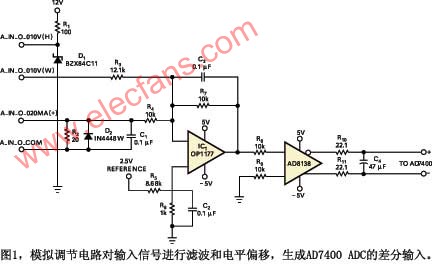 构建完整工业ADC接口的微控制器和调制器,第2张