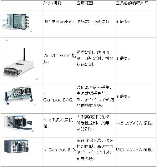 实现从USB到嵌入式系统的部署简述,第2张