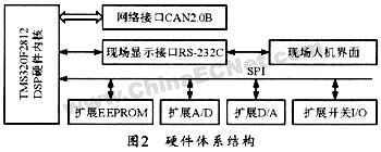 SHCAN2000触摸屏监控板在现场总线控制系统中的应用,第5张