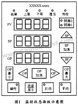 SHCAN2000触摸屏监控板在现场总线控制系统中的应用,第2张