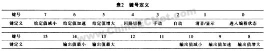 SHCAN2000触摸屏监控板在现场总线控制系统中的应用,第4张