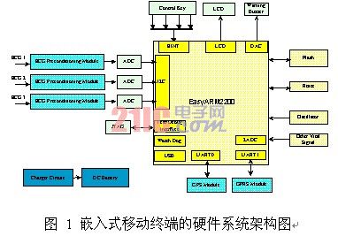 根据高危心脏病人远程实时监护系统设计策略,第2张