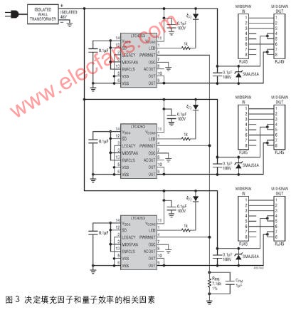 浅析低成本CMOS图像传感器对医学技术发展前景,第4张