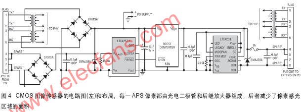 浅析低成本CMOS图像传感器对医学技术发展前景,第5张