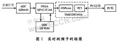 根据PCI总线的实时测频卡WDM驱动程序设计策略,第2张