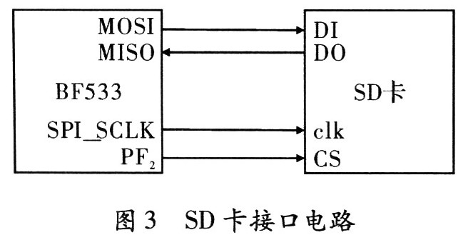 基于ADSP-BF533的家庭安全系统设计策略,第4张