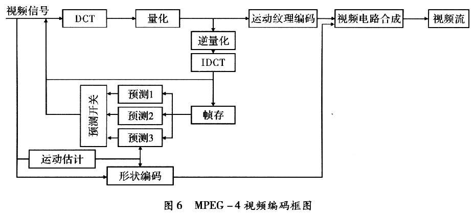 基于ADSP-BF533的家庭安全系统设计策略,第7张