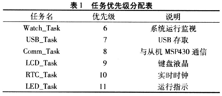 基于DSP的地下微水检测系统,第5张