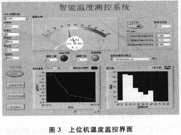 基于LabVIEW的无线温度测控系统设计方案,第4张