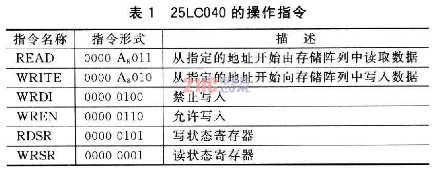 基于TMS320F2812的SPI接口设计方案,第2张