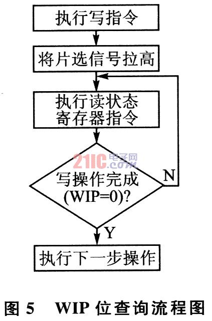 基于TMS320F2812的SPI接口设计方案,第7张