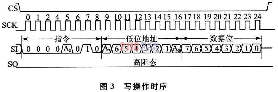 基于TMS320F2812的SPI接口设计方案,第5张