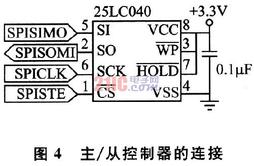 基于TMS320F2812的SPI接口设计方案,第6张