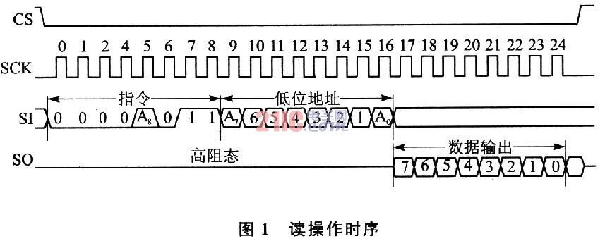 基于TMS320F2812的SPI接口设计方案,第3张