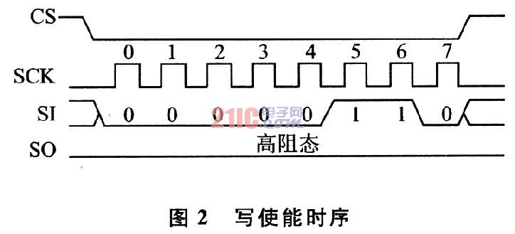 基于TMS320F2812的SPI接口设计方案,第4张