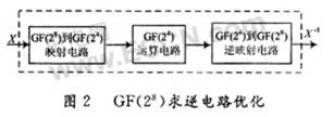 AES算法中S-box和列混合单元的优化及FPGA技术实现,第7张