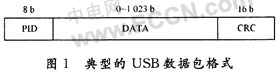 USB设备控制器端点缓冲区的优化技术设计,第2张