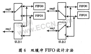 USB设备控制器端点缓冲区的优化技术设计,第7张