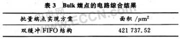 USB设备控制器端点缓冲区的优化技术设计,第9张