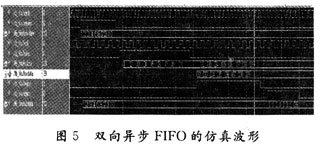 USB设备控制器端点缓冲区的优化技术设计,第6张