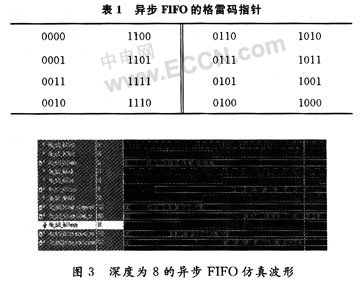 USB设备控制器端点缓冲区的优化技术设计,第4张