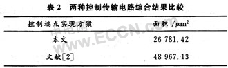 USB设备控制器端点缓冲区的优化技术设计,第8张