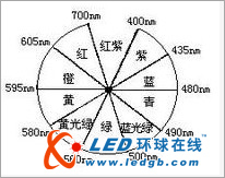 互补色和色环,互补色 和色环,第2张