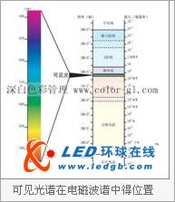 互补色和色环,互补色 和色环,第3张