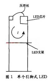 基于LED芯片封装缺陷检测方法研究,第3张