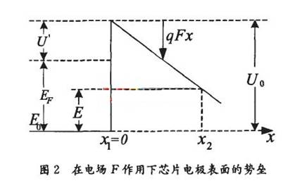 基于LED芯片封装缺陷检测方法研究,第6张