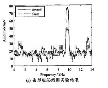 基于LED芯片封装缺陷检测方法研究,第12张