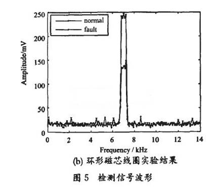 基于LED芯片封装缺陷检测方法研究,第13张