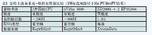 FPGA协处理技术介绍及进展,第2张