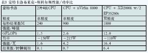 FPGA协处理技术介绍及进展,第6张