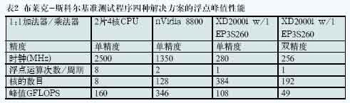 FPGA协处理技术介绍及进展,第5张