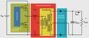 LLC谐振转换器原理及设计方案,第2张