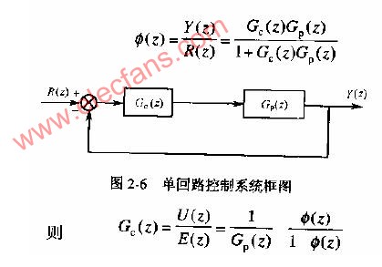 大林控制算法原理,第2张